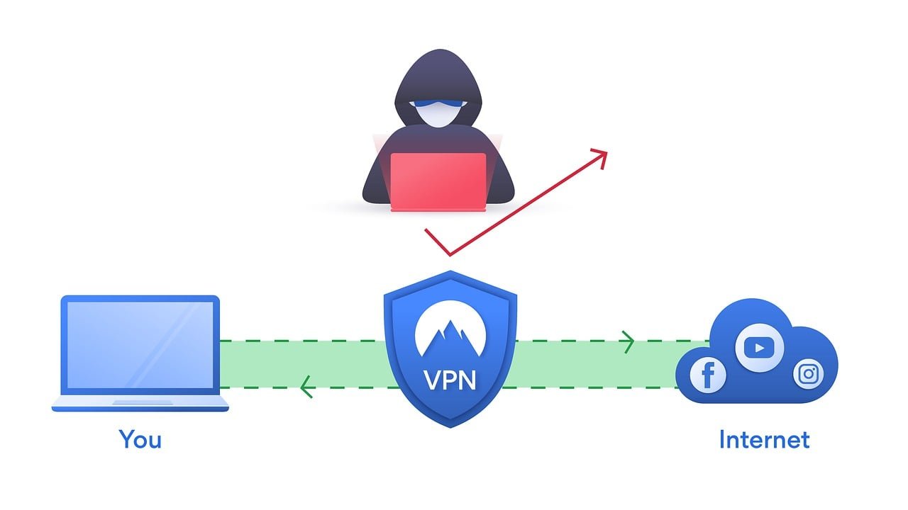 Discover Unmatched Security with VeePN Support